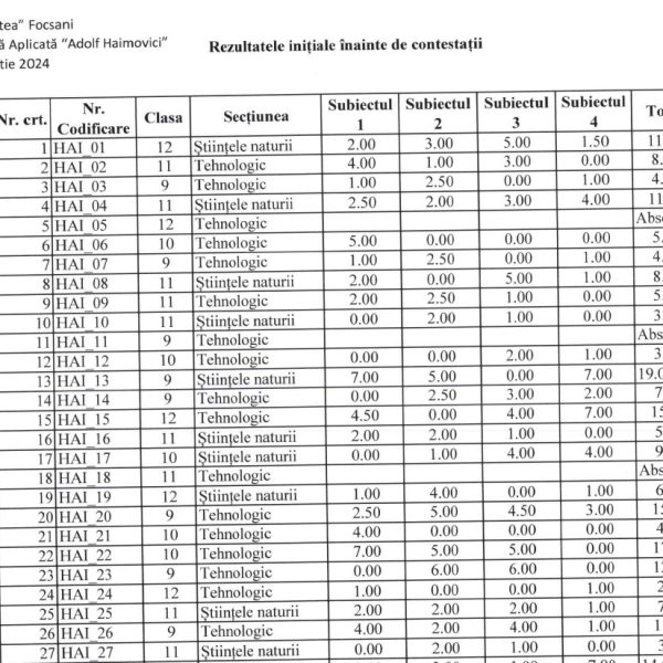 Rezultate finale – Concurs de Matematica “ Adolf Haimovici” – etapa județeana