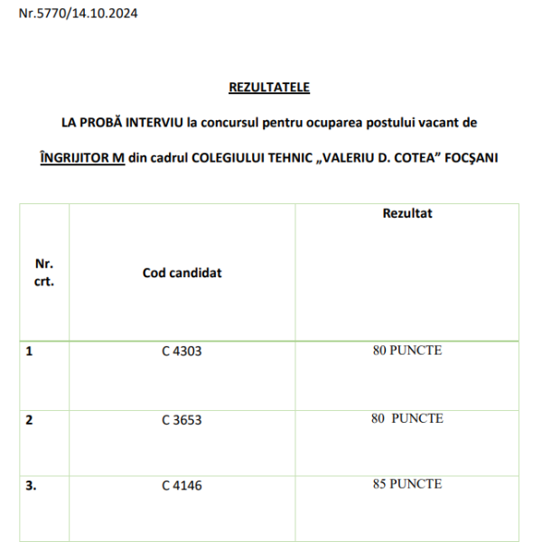 Anunț – Rezultate, Proba Interviu – post vacant Îngrijitor M