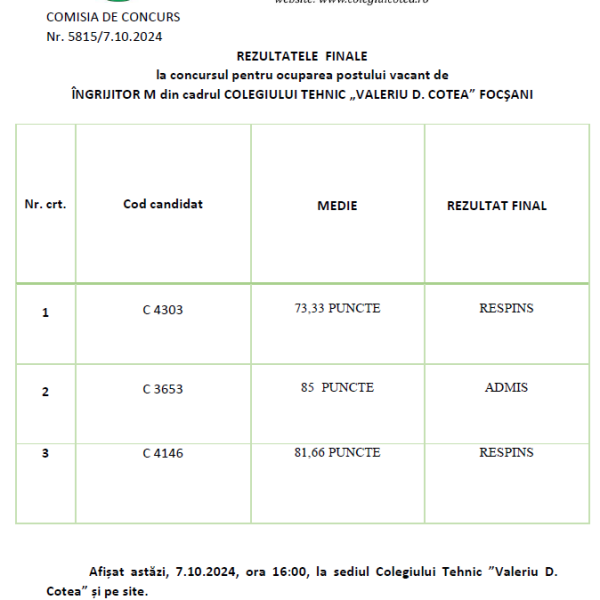 Rezultate finale la concursul pentru ocuparea postului de INGRIJITOR M